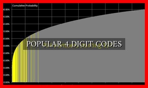 most common 4 digit codes|These are the 10 most common 4.